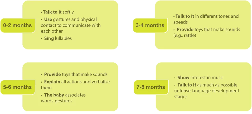 3-6 months : Stimulation