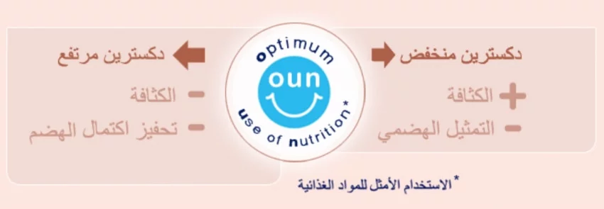 Optimum